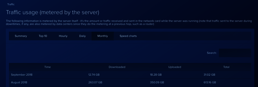 dashboard_traffic_monthly.png